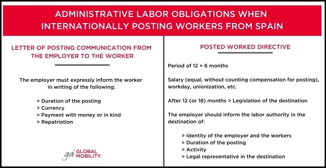 posted-workers-labor-obligations-spain