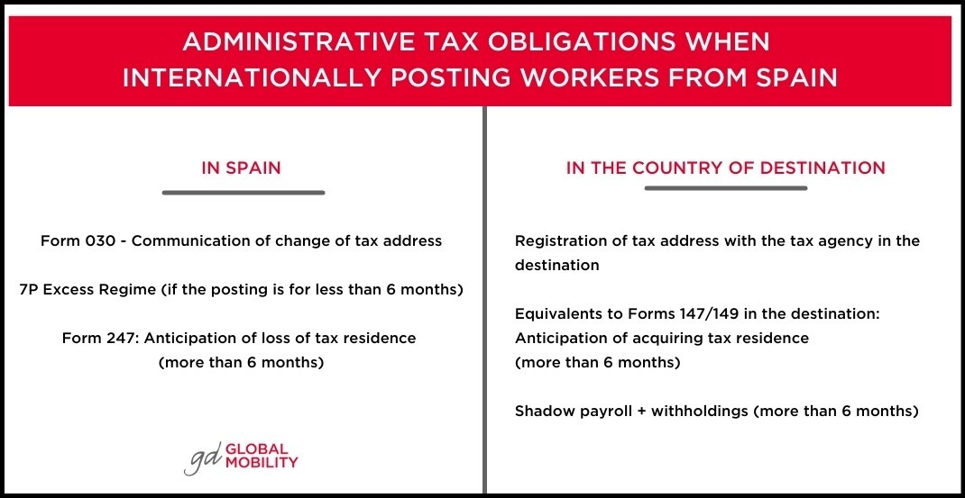 tax-obligations-posting-workers-spain