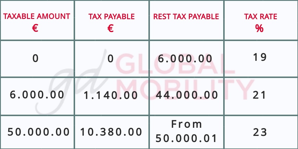 tax-rates-regime-impatriates